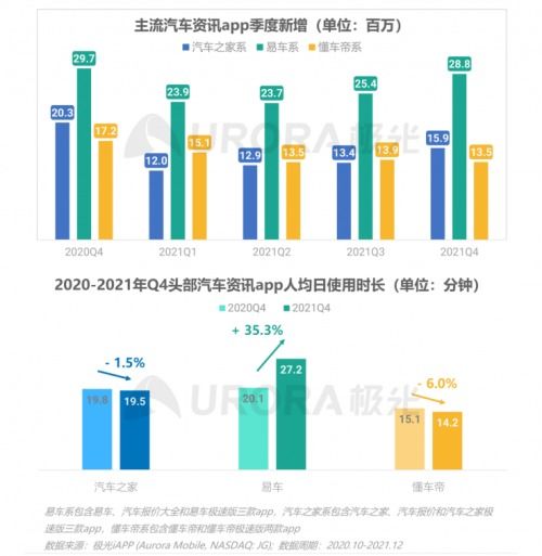 2021年第四季度中國移動互聯網行業數據研究報告 洞察變革與增長新動力