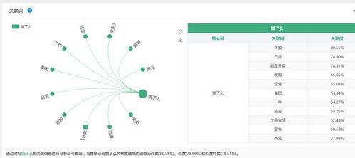 大數據透視 美團何以力壓餓了么，贏得互聯網大眾青睞？