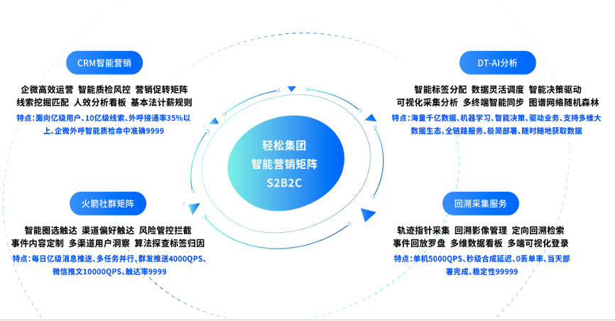 業務發展與社會責任雙行，輕松集團當選年度卓越互聯網健康科技公司