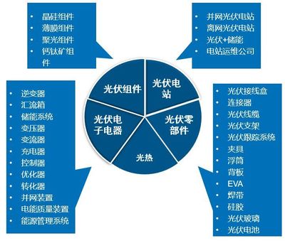 光伏電站運(yùn)維與風(fēng)險(xiǎn)管理 第三方視角下的機(jī)遇與挑戰(zhàn)