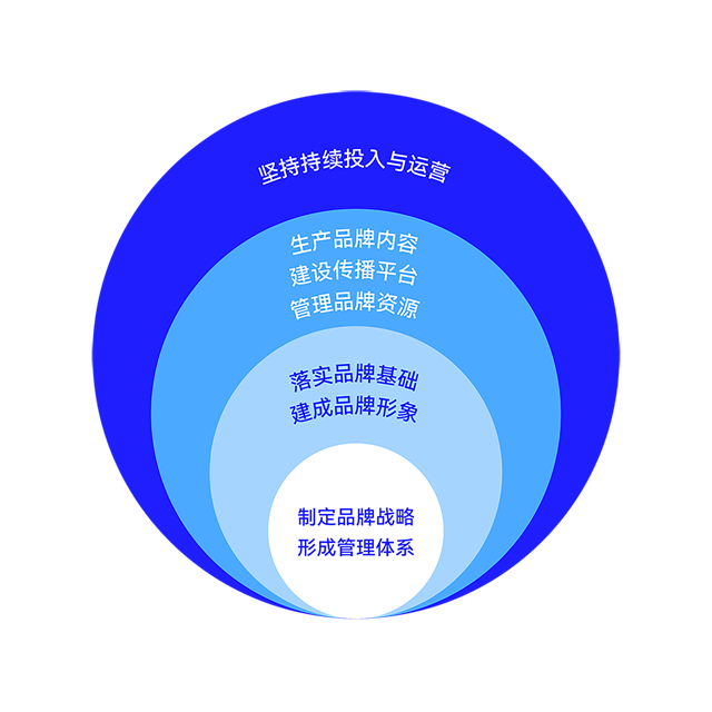 朱美樂·《展望“理想之城”》 公共關系服務探析