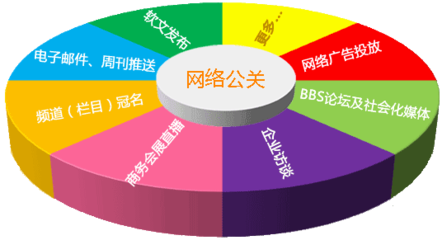 21世紀(jì)公共關(guān)系的發(fā)展趨勢 從單向傳播到價(jià)值共創(chuàng)的深度變革