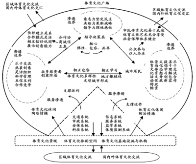 山東省全民健身公共服務(wù)體系構(gòu)建現(xiàn)狀與發(fā)展策略中的公共關(guān)系服務(wù)