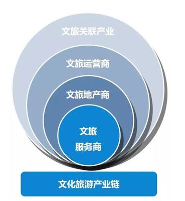 2019年中國文旅產業發展的九大特點與公共關系服務的協同演進