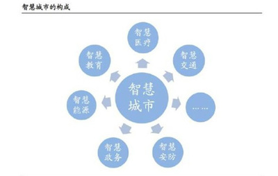 智慧城市，離我們還有多遠(yuǎn)？——公共關(guān)系服務(wù)的視角