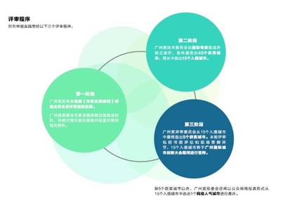 廣州朋友圈持續(xù)擴(kuò)容，15座廣州獎入圍城市彰顯國際公共關(guān)系服務(wù)新格局