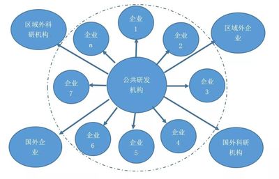 我國軍工科研院所的功能定位、分類改革與公共關(guān)系服務(wù)協(xié)同發(fā)展研究