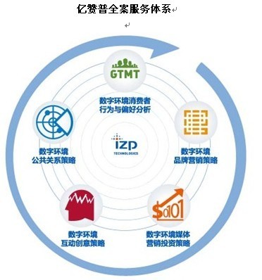 億贊普大數(shù)據(jù)智慧 公共關(guān)系服務(wù)的智能化革新