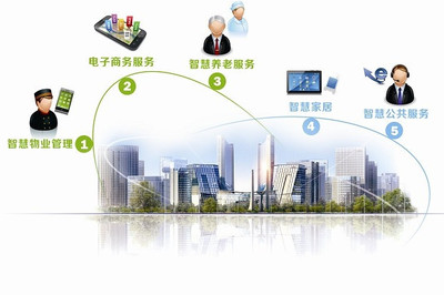 剛需與高頻 社區公共關系的服務基石與價值重塑