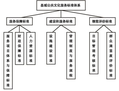理解縣域公共文化服務標準化 理論與實踐的雙重維度